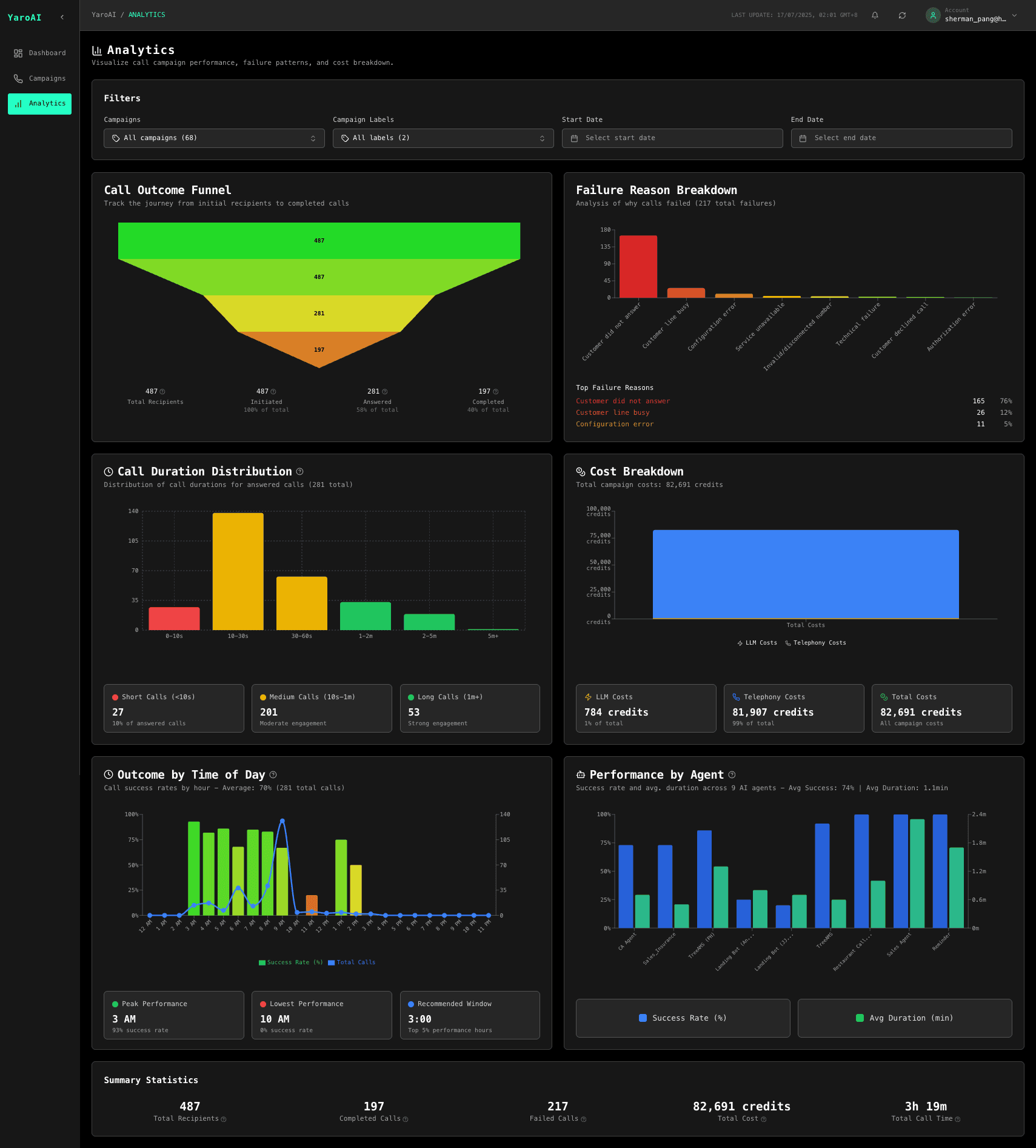 Yaro AI Ops Dashboard
